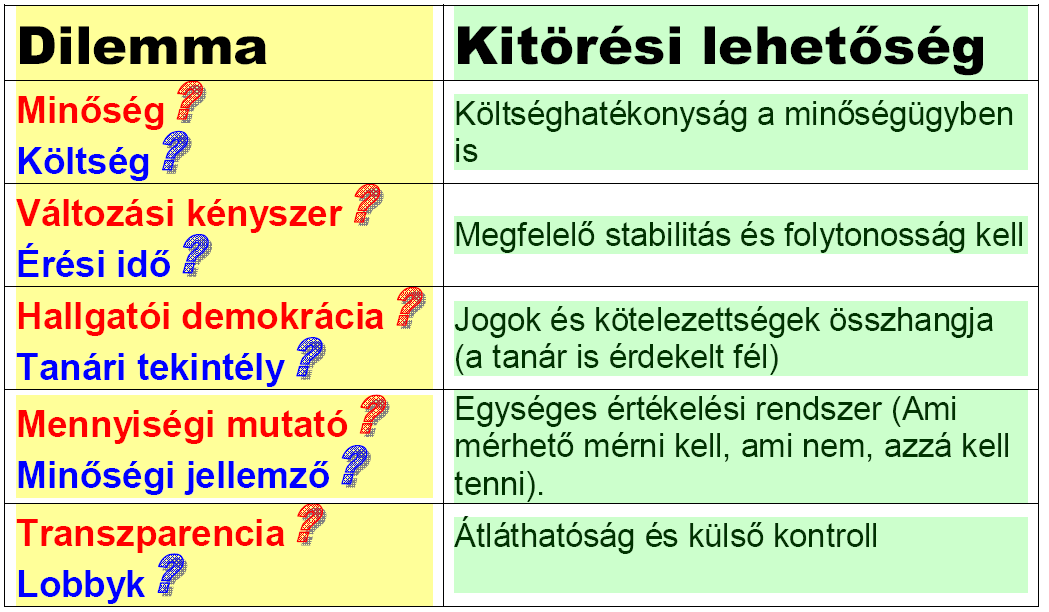 Milyen nehézségekkel kell szembenézni?