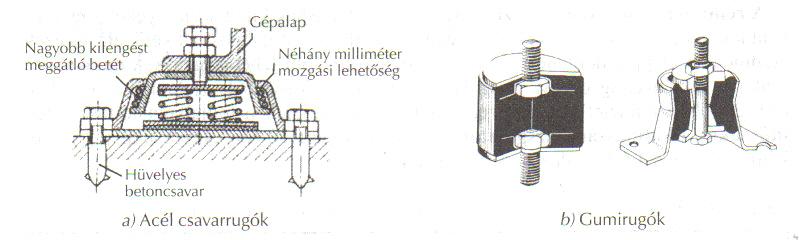 M.1.(c) ábra A napi rezgésexpozíció (A(8) value, ms -2 ), amely az exponált személyek 10%- ánál vált ki ujjfehéredést (D y a fehér ujj szindróma