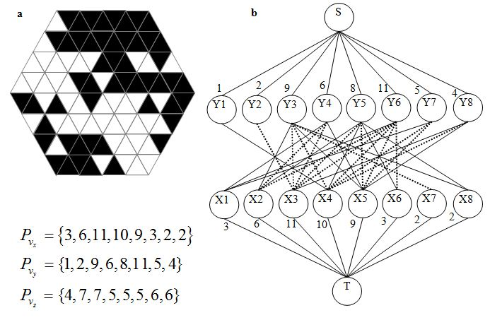 3. Rekonstrukció Genetikus Algoritmussal Az evolúciós algoritmusok széleskörben használhatóak a tomográfia témakörében (lásd pl. [5]).