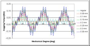 Illeszkedő témák Speciális alkalmazások Elektromágneses lengéscsillapító Gyártási pontosság