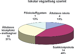 kliensek összetételének vizsgálata