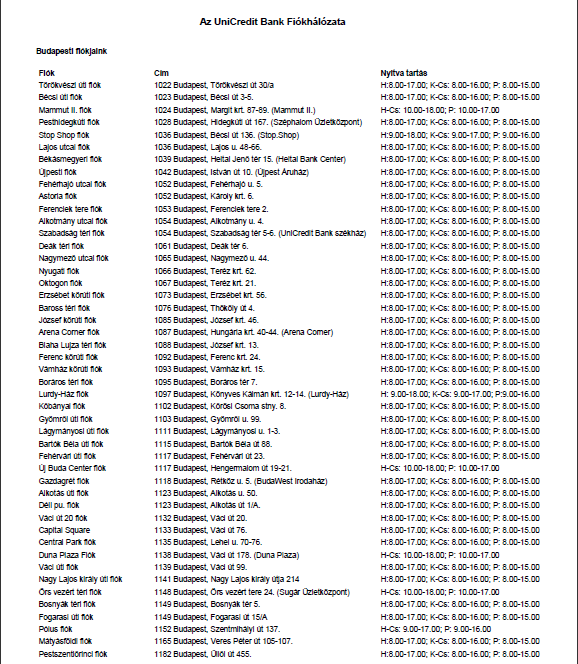 3. számú melléklet Forgalmazási helyek UniCredit Bank Hungary