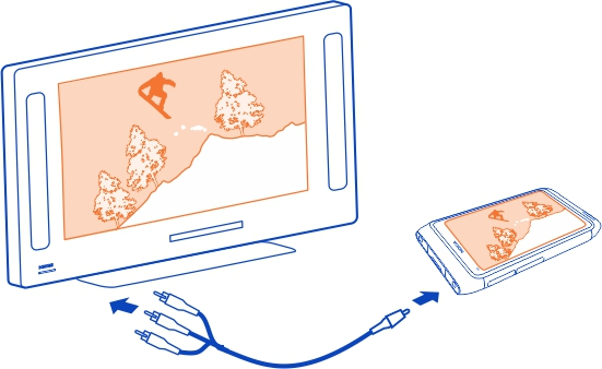 84 Saját fényképeink és videóink 1 Csatlakoztassuk a Nokia videokábelt a kompatibilis TV-készülék videobemeneti csatlakozójához. A dugókat az azonos színű aljzatokba dugjuk.