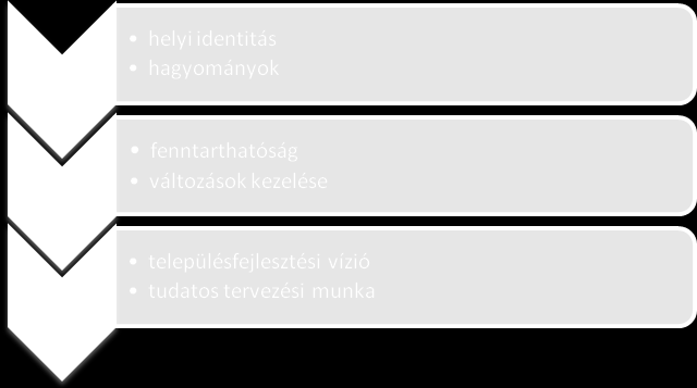 NAGYKOVÁCSI TELEPÜLÉSFEJLESZTÉSI KONCEPCIÓ 14 FEJLESZTÉSI KONCEPCIÓ 1.