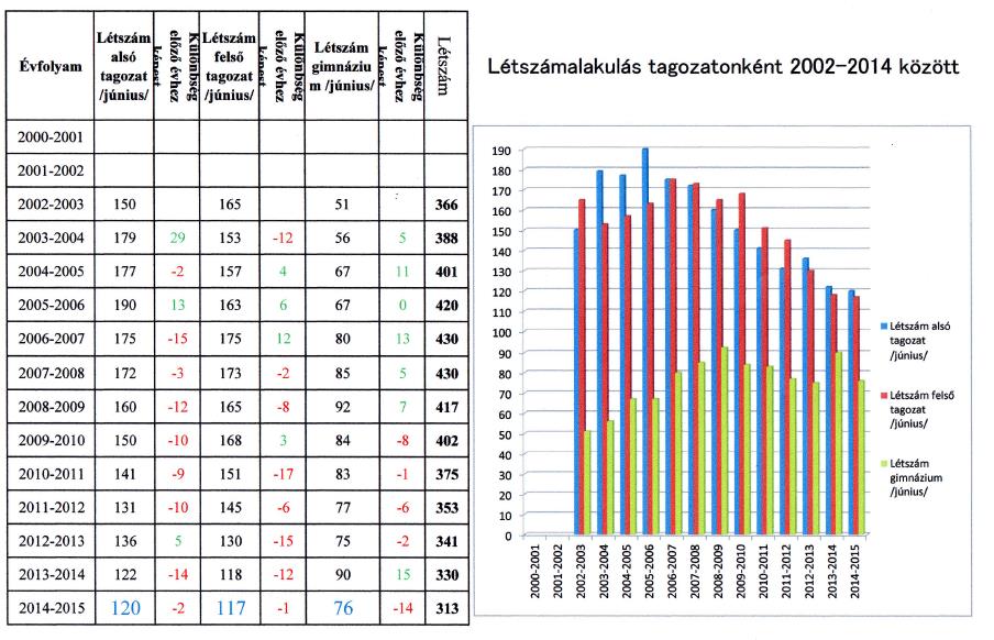 Tiszakécske Város Településfejlesztési Koncepciójának és Integrált Településfejlesztési Stratégiájának Megalapozó Vizsgálata HELYZETFELTÁRÓ- HELYZETELEMZŐ - HELYZETÉRTÉKELŐ MUNKARÉSZEK 251 4.