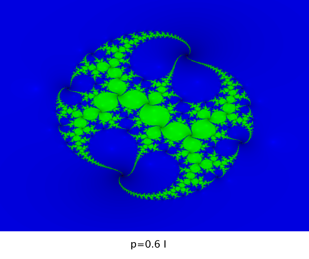 Bolyongás és keresés Pólya-féle szám Komplex káosz Julia halmazok és a paramétertér Im(z0) 2 0-2 -2 0 Re(z0) 2 18. a bra. p = 1 + 0, 8i.