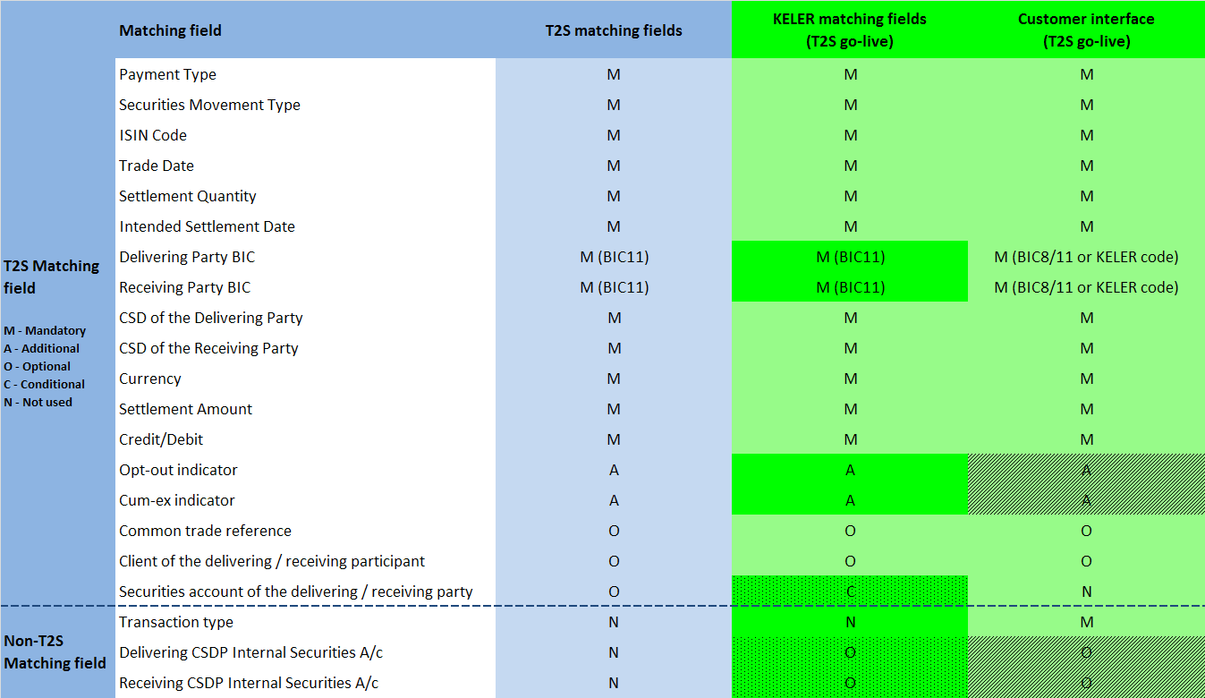 T2S-KELER matching és