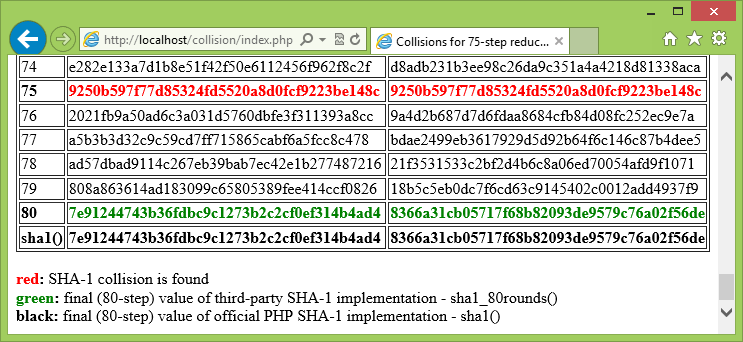 Ethical hacking SHA-1 collision és E. A.