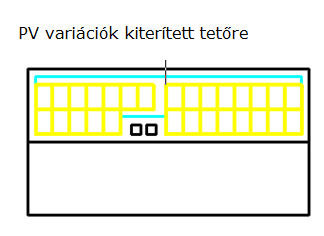 SZÉL- ÉS NAPENERGIA tanulmány eredményeit (CSOKNYAI T. 2012) vettük alapul.