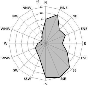SZÉL- ÉS NAPENERGIA ahol, v 1 a z 1 magasságban mért sebesség,v 2 z 2 magasságban mért sebesség, α - az érdességi tényező.