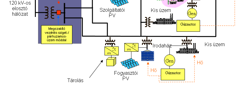 SGRID SMART