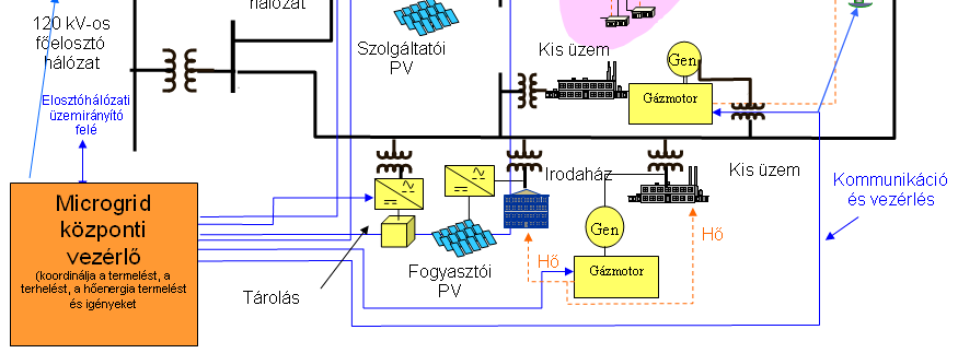 VGRID SMART