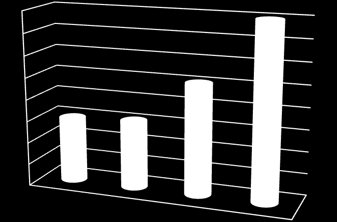 5,00 Szlovák nyelv 5,00 4,80 4,58 4,41 4,48 BcsSzlovákNY BPSzlovákNY SzSzlovákNY TkSzlovákNY* 3. sz.