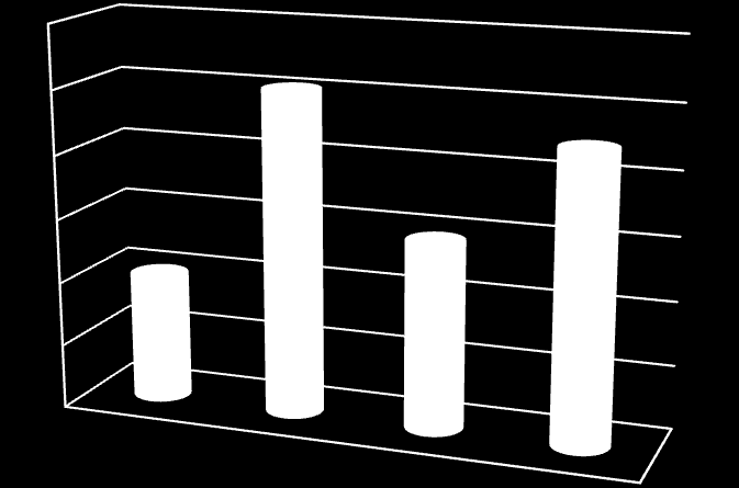 Magyar nyelv 4,16 4,21 3,80 3,60 3,40 3,20 3,65 BcsMagyarNY BPMagyarNY SzMagyarNY TkMagyarNY* 5. sz.