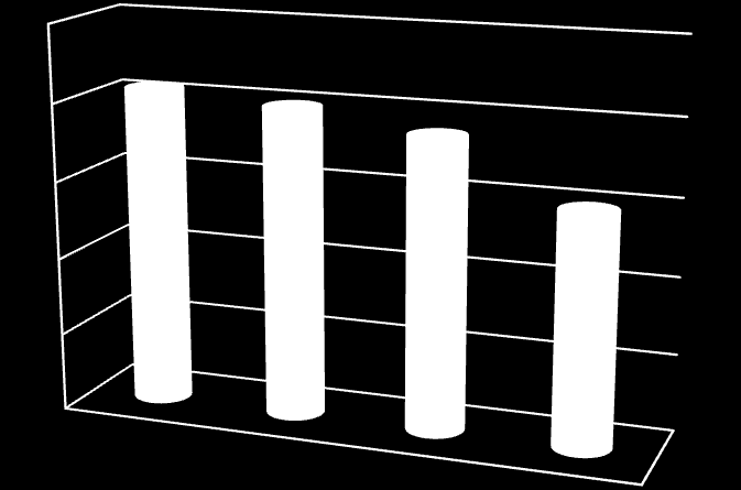 4,80 4,44 4,61 Angol 3,80 3,90 BcsAngol 3,60 BPAngol 3,40 SzAngol BcsAngol BPAngol SzAngol TkAngol* TkAngol* 7. sz.