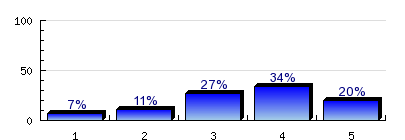 0.7) vezetékes internettel rendelkezem igen 87% nem 3% 0.8) vezetékes internetet használok naponta 83% n=3 hetente.7% havonta vagy ritkábban.3%. Mennyire elégedett az alábbi szolgáltatásokkal a Szolnoki Főiskolán?