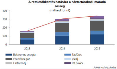 15 Európai Bizottság az erőművek által kifogásolt határozatában azt állapította meg, hogy az állami tulajdonú MVM Zrt.