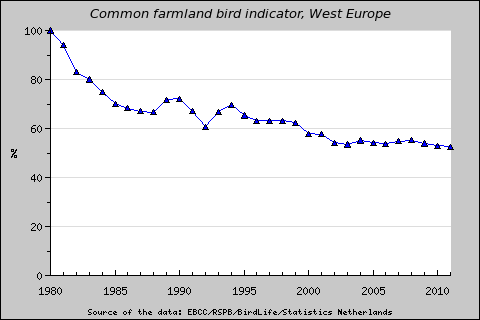 (a) Az egyedszám és (b) a biomassza becsült értéke a PECMBP keretében vizsgált 144 faj adatai alapján 1980-2010 között. Year=0: 1980.