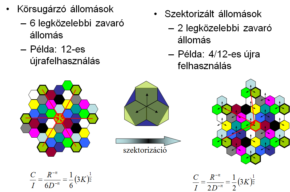 Azonos csatornás