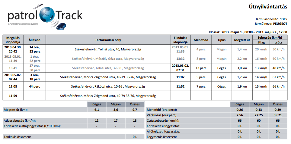 Magán utak címekkel gomb megnyomásával a tartózkodási hely fel lesz tűntetve a kimutatásban, ha ki van kapcsolva ez a gomb, akkor a tartózkodási hely nem lesz feltűntetve.