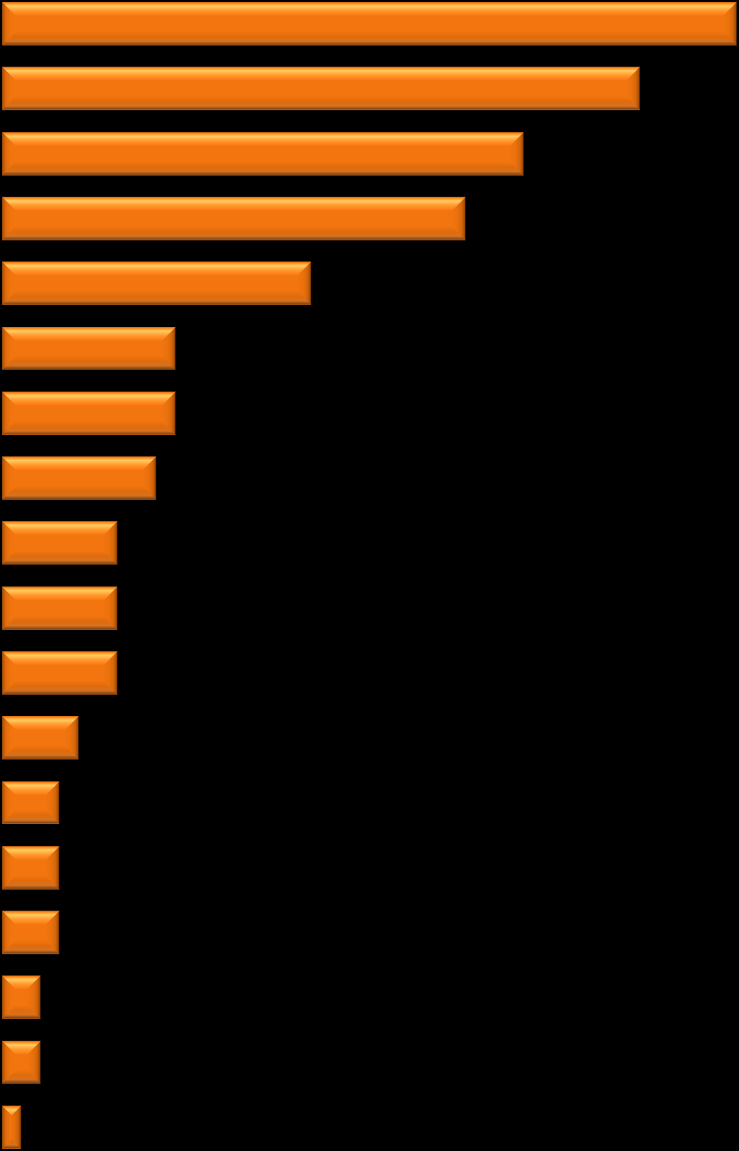 II.2. A MODELL EDDIGI EREDMÉNYEINEK ÉRTÉKELÉSE A legutóbbi 2011. őszi illetve 2012.