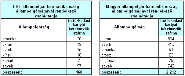 312 Töttıs Ágnes opció 413, ehelyett ha a kérelmezı vízumköteles csupán C típusú, azaz maximum kilencvennapi tartózkodásra jogosító schengeni vízumot vehet fel, majd a Magyarországra történı