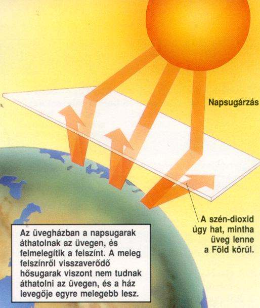 A metán légköri koncentrációja az ipari forradalom előtti időszak