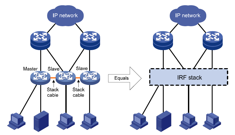 Notes: 1) Two USB interface on MSR chassis, only interface 0 can support 3G modem. 2) HUAWEI E226 needs two USB interface to offer power supply and the main cable must be connected with USB 0.