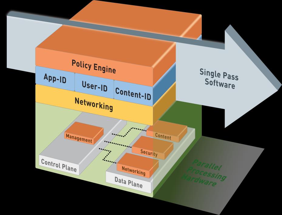 Single-Pass Parallel Processing vs.