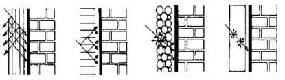 Megfelelő struktúra és vastagság kiválasztása A transzparens hőszigetelő rétegnek többféle struktúrájú lehet. A homloksíkkal párhuzamosan elhelyezett fóliák között több légréteg alakul ki.