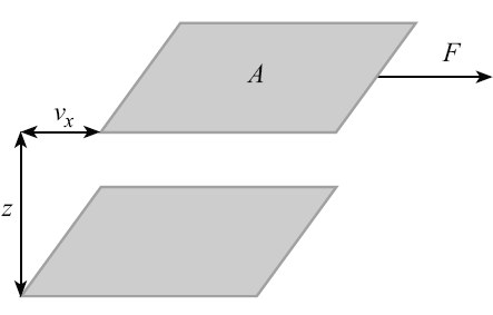 Hooke-törvény (rugóelem): Lineárisan rugalmas anyagok leírása: (3.25) (3.26) Saint Venant-modell (súrlódóelem): Merev tökéletesen képlékeny anyagok leírása.