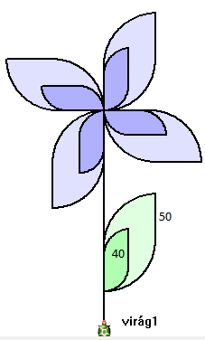 6.osztály 9.