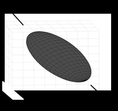 2. Az emberi állcsont szivacsos állományának vizsgálata 4.2. n = 2: A külső pontok helyvektorai k 1 és k 2 (2.7 ábra).