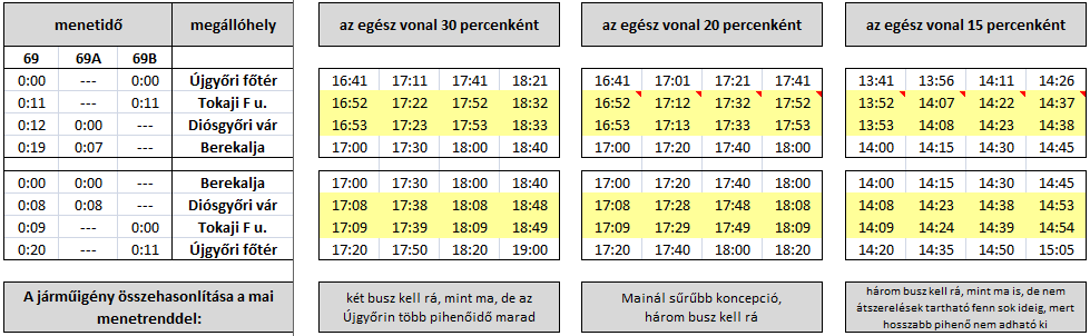 Az új Tokaji F. u.