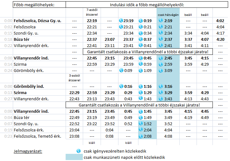 A járat menetrendi koncepcióját úgy alkottuk meg, hogy a mai késő esti és kora hajnali indulási időpontok lehetőség szerint változatlanok maradjanak (néhány perces eltérések előfordulnak), és az