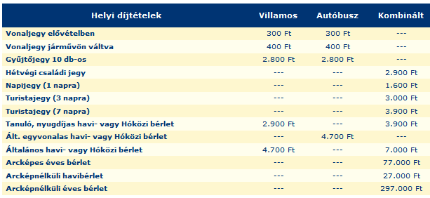 Díjszabási és értékesítési javaslatok A jelenlegi helyzet rövid bemutatása: Miskolc jelenleg egy hagyományos, mára azonban meglehetősen idejétmúlt, merev, az megváltozott utazási igényeket hatékonyan