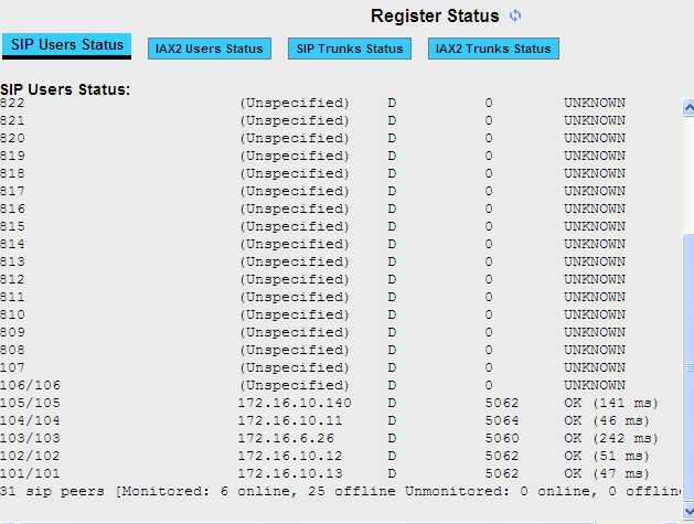 A mentéshez klikkeljünk a Download feliratra. A híváslisták törléséhez klikkeljünk a Call Logs Delete fülre. Minden korábbi adatot töröl.