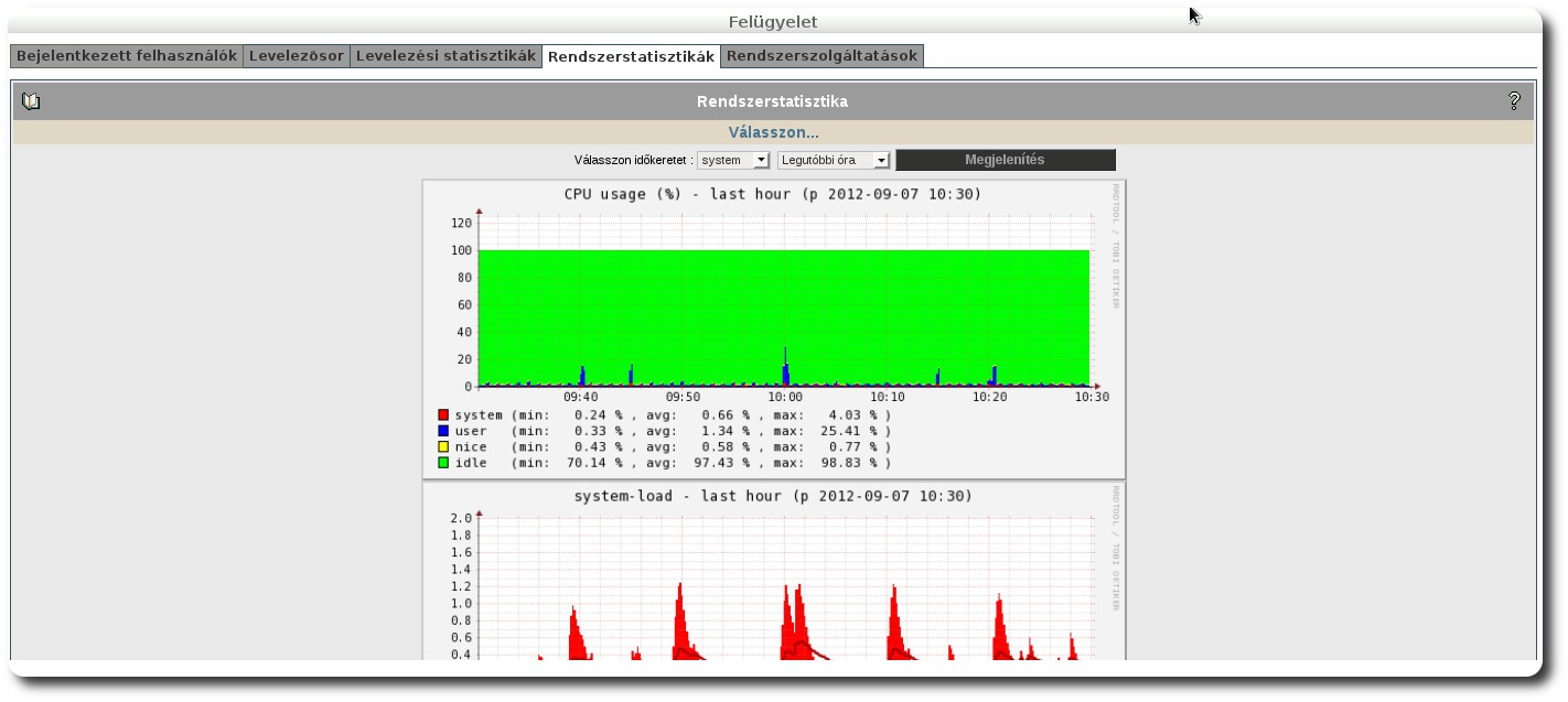 FELÜGYELET 12.4 Rendszerstatisztikák A SuliXerver működés közbeni állapotáról kaphat a levelezési statisztikához hasonló grafkus átekintést.