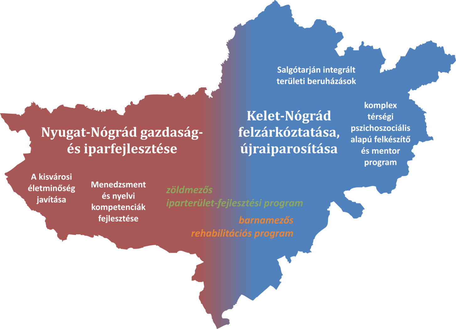 A helyi humán kapacitások hatékonyabb kihasználásához elsősorban a menedzsment és nyelvi kompetenciák fejlesztésére, megerősítésére van szü