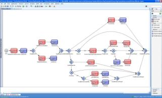 Process Cubes - Standards BPMN 2.0, BPEL, WS- Human Task - Business Rules Process Portal - Rich persona based UI - Extreme collaboration - Contextual insight - Web 2.