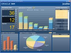 Oracle BAM Data Sources Open Integration Strategy with Oracle Optimizations Web Service BPEL PM Oracle Apps Analyze processes, trends, and context Capture real-time data Enterprise Manager JMS 1.