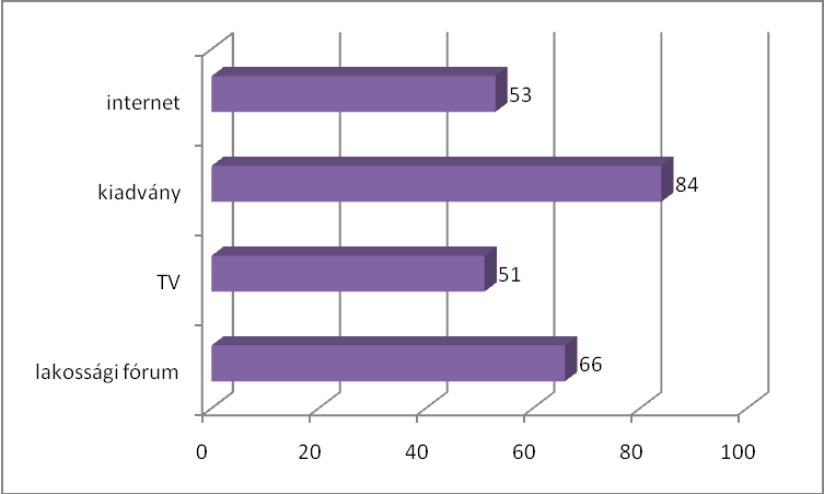 43. ábra: Dél-Mátra új települések- kívánt információ forrás (fő) Forrás: saját szerkesztés a kérdőívek alapján A válaszadók többsége a kiadványt részesítené előnyben, mint kívánt információ forrás