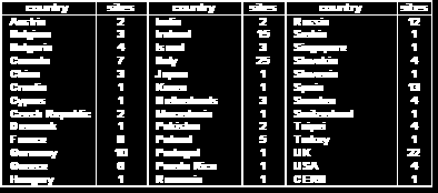 91 résztvevő intézmény > 180 központ, 40