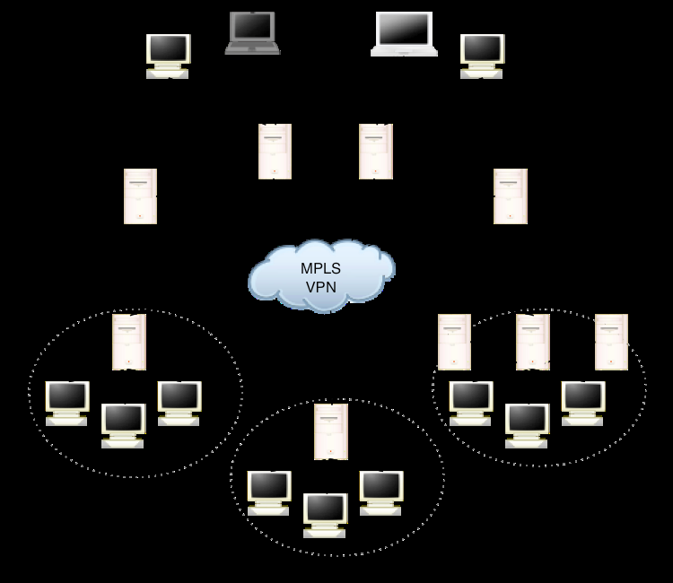 Grid projectek Magyarországon - a ClusterGrid Az NIIF által vezetett Grid projekt. Az akadémiai közösség számára elérhető (diákoknak is!) Homogén architektúra Kb. 1000 számítógép!