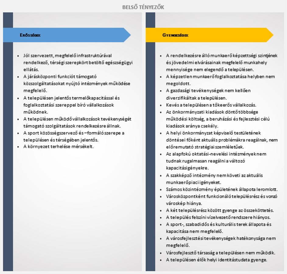 2.2. SWOT elemzés Füzesabony város és környezete fejlesztését befolyásoló belső és külső tényezők