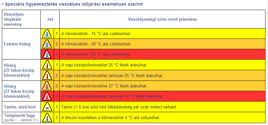 Veszélyes