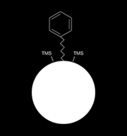 Kedvezmény minden Kinetex XB C8, C8, és Phenyl-Hexyl, valamint az összes,7µmes