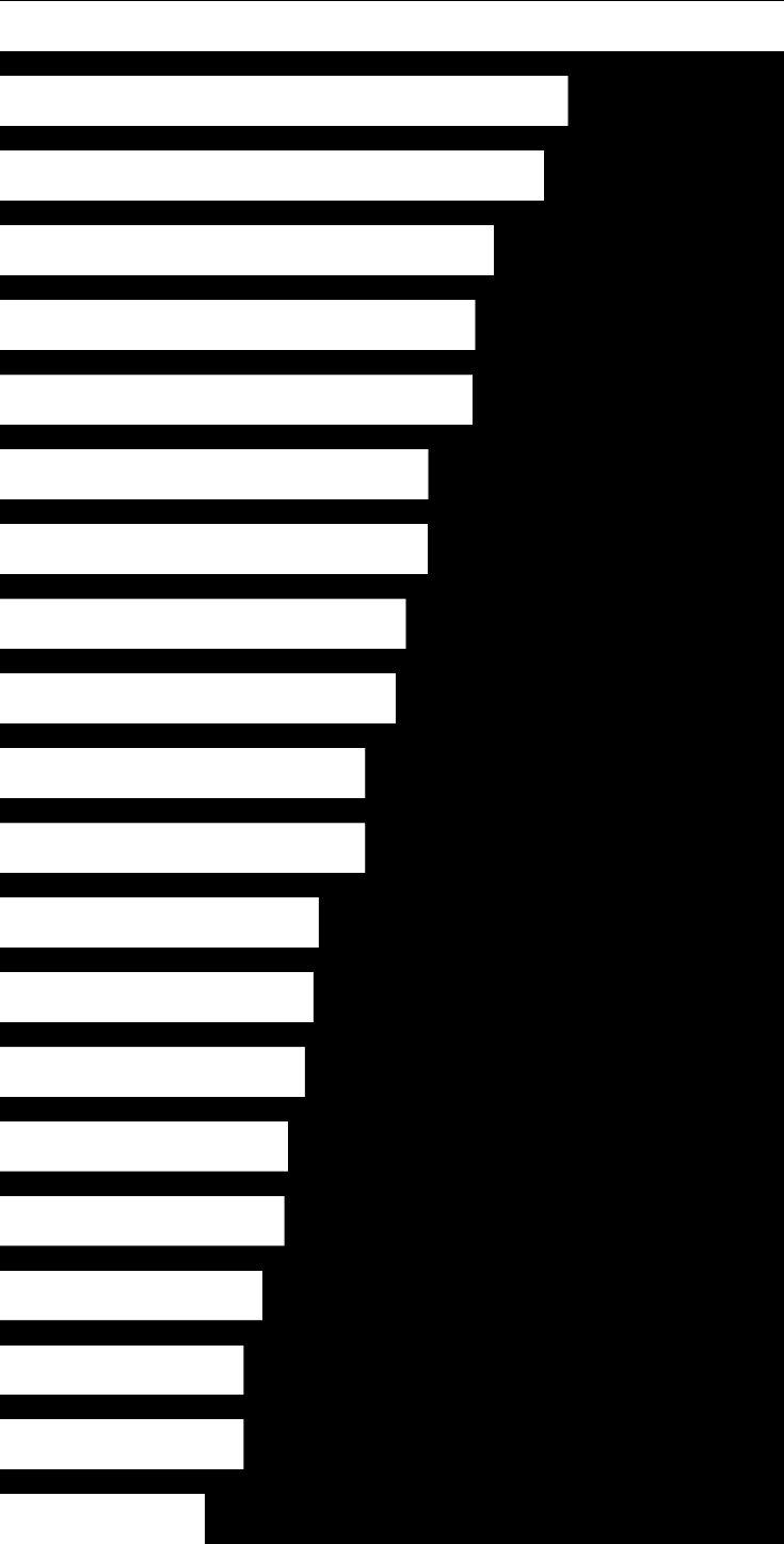 5.3. ábra: Milyennek tartja a ZSKF hírnevét Szak, képzés szintje és tagozat szerint.