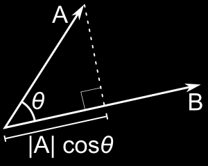 10. ábra: Két vektor által bezárt szög 11.