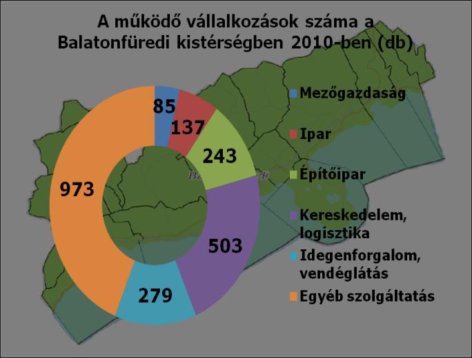 prioritásaihoz, míg további 30% a -hoz, 6% a KEOP-hoz, 15% a TÁMOP-hoz kapcsolódik.